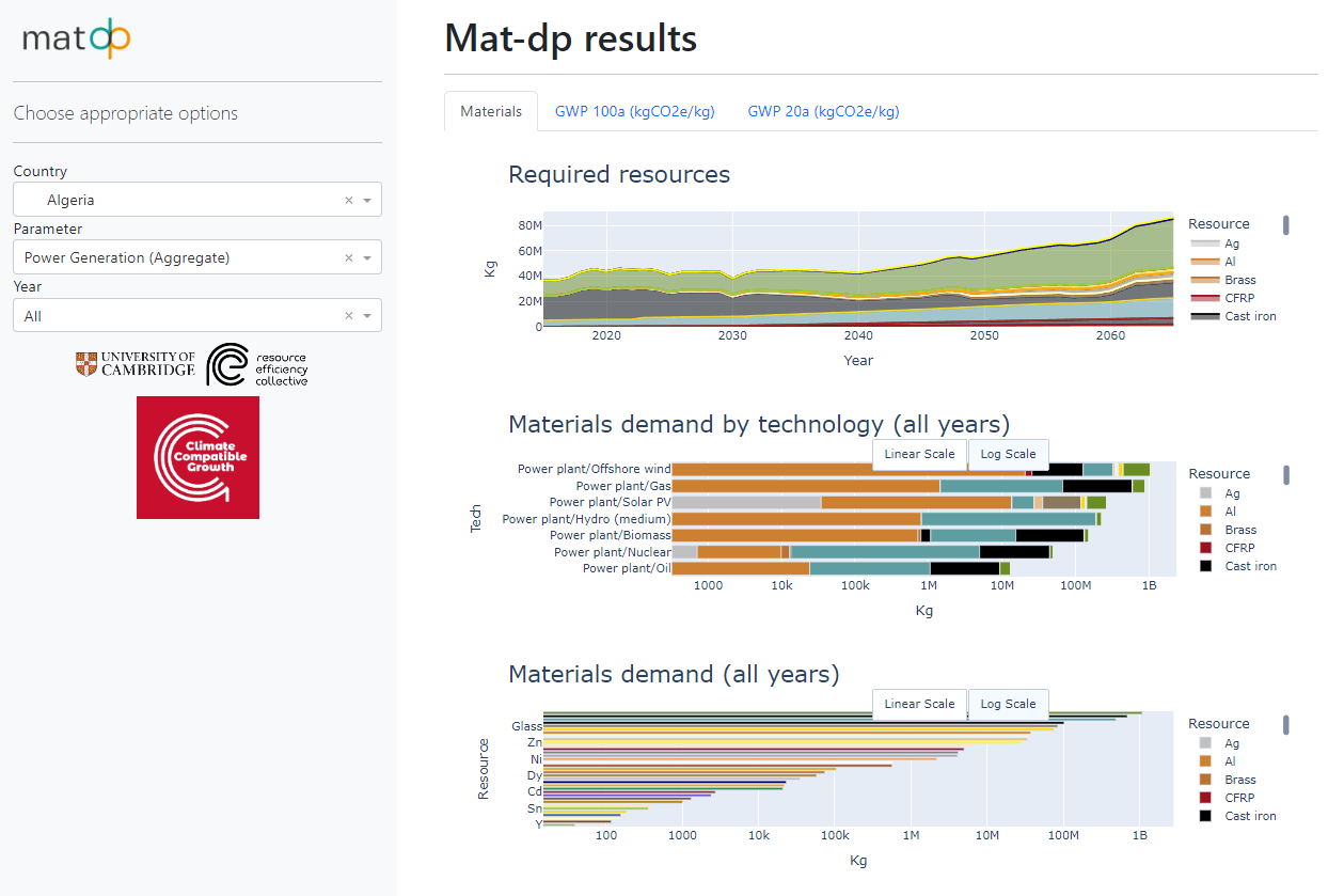 A demonstration of mat-dp-pipeline